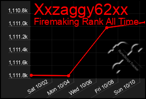 Total Graph of Xxzaggy62xx