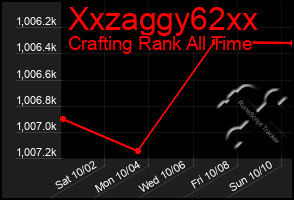 Total Graph of Xxzaggy62xx