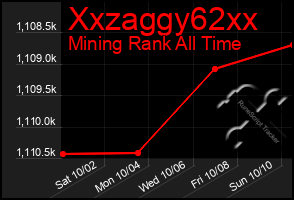 Total Graph of Xxzaggy62xx