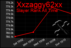 Total Graph of Xxzaggy62xx