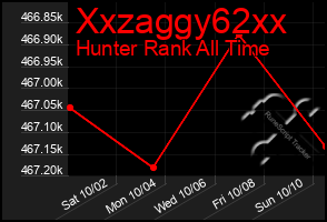 Total Graph of Xxzaggy62xx