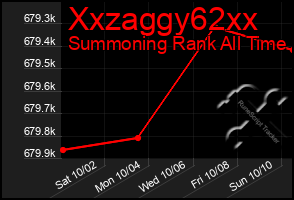 Total Graph of Xxzaggy62xx