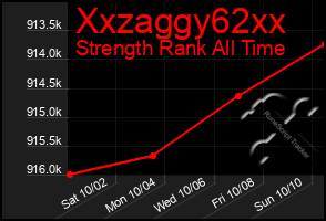 Total Graph of Xxzaggy62xx