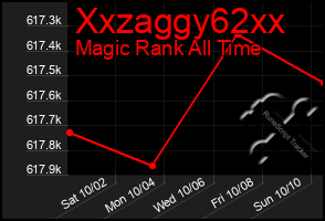 Total Graph of Xxzaggy62xx