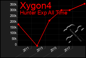 Total Graph of Xygon4