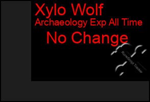 Total Graph of Xylo Wolf