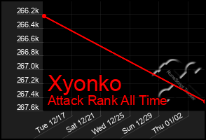 Total Graph of Xyonko