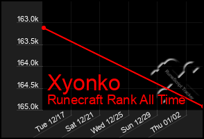 Total Graph of Xyonko