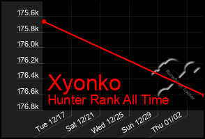 Total Graph of Xyonko