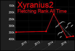 Total Graph of Xyranius2
