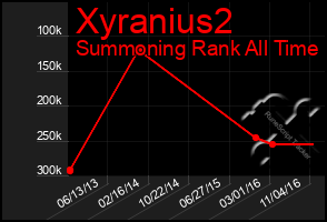 Total Graph of Xyranius2