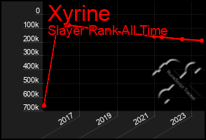 Total Graph of Xyrine