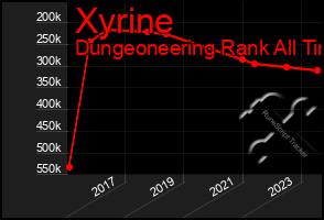 Total Graph of Xyrine