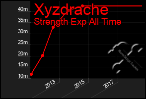 Total Graph of Xyzdrache