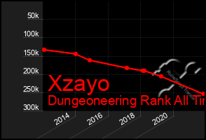 Total Graph of Xzayo