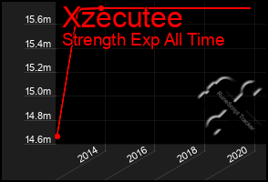 Total Graph of Xzecutee