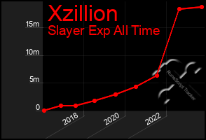 Total Graph of Xzillion