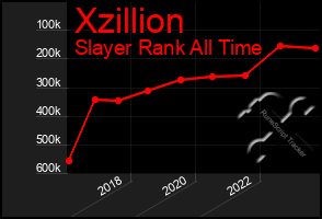 Total Graph of Xzillion