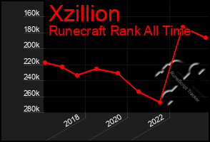 Total Graph of Xzillion