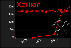 Total Graph of Xzillion