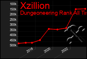 Total Graph of Xzillion