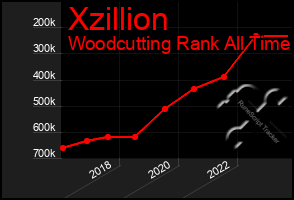 Total Graph of Xzillion