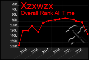 Total Graph of Xzxwzx