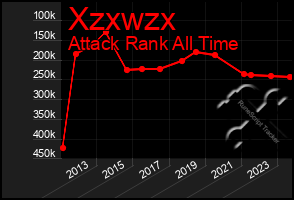 Total Graph of Xzxwzx