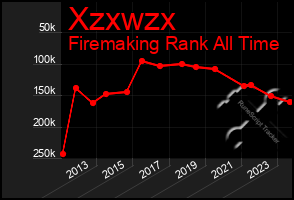 Total Graph of Xzxwzx