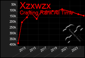 Total Graph of Xzxwzx