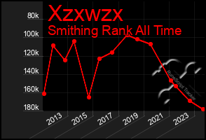 Total Graph of Xzxwzx