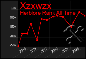 Total Graph of Xzxwzx