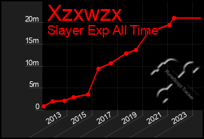 Total Graph of Xzxwzx