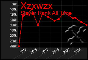 Total Graph of Xzxwzx