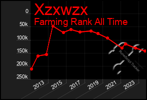 Total Graph of Xzxwzx