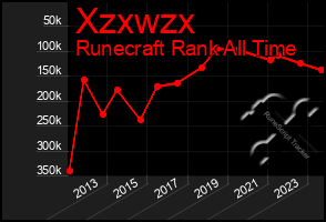 Total Graph of Xzxwzx