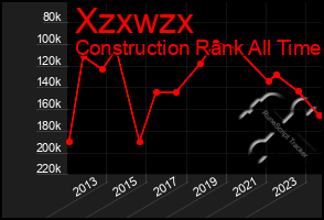 Total Graph of Xzxwzx