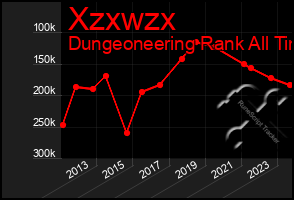 Total Graph of Xzxwzx