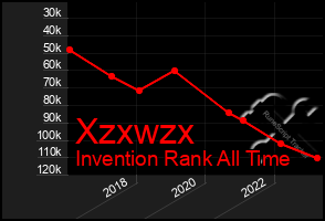 Total Graph of Xzxwzx