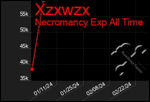 Total Graph of Xzxwzx