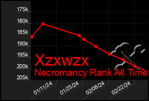 Total Graph of Xzxwzx