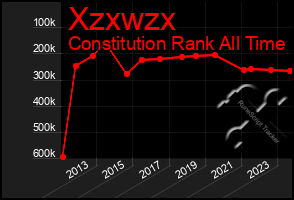 Total Graph of Xzxwzx