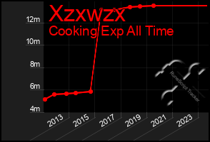 Total Graph of Xzxwzx