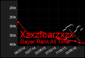 Total Graph of Xzxzfearzxzx