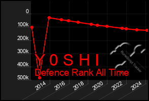 Total Graph of Y 0 S H I