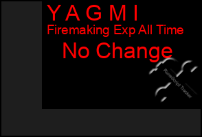 Total Graph of Y A G M I