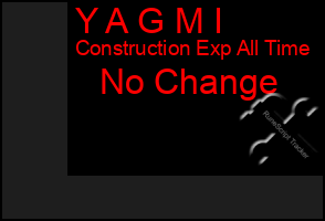 Total Graph of Y A G M I