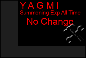 Total Graph of Y A G M I
