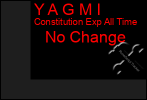 Total Graph of Y A G M I