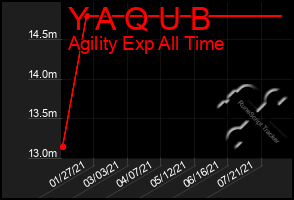 Total Graph of Y A Q U B